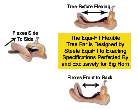 Flex Tree